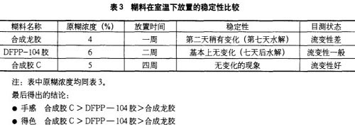 冰浆圆网印花工艺与染料的选择