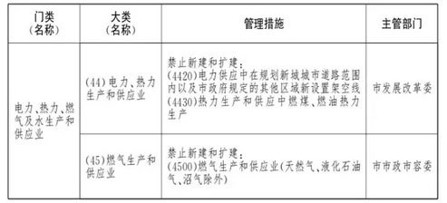 北京市新增财富的克制和限制目次(二) 