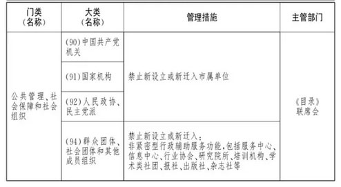 北京市新增财富的克制和限制目次(二)