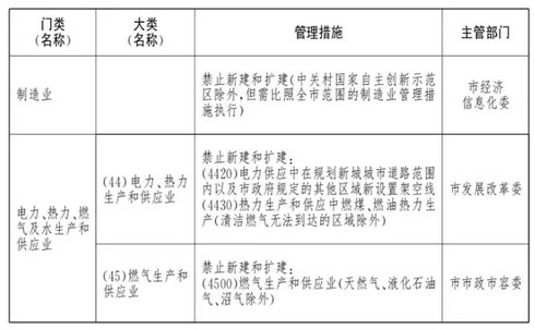 北京市新增财富的克制和限制目次(二)