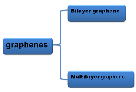 国家石墨烯标准术语及构架的思考