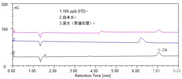 赛默飞公布水质中氰化物测定治理方案